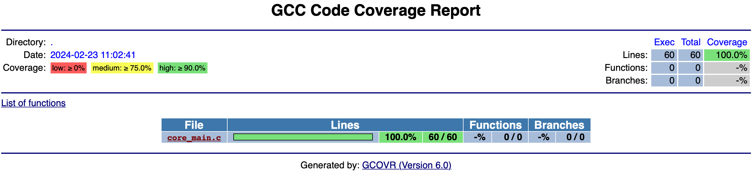 code-coverage-index