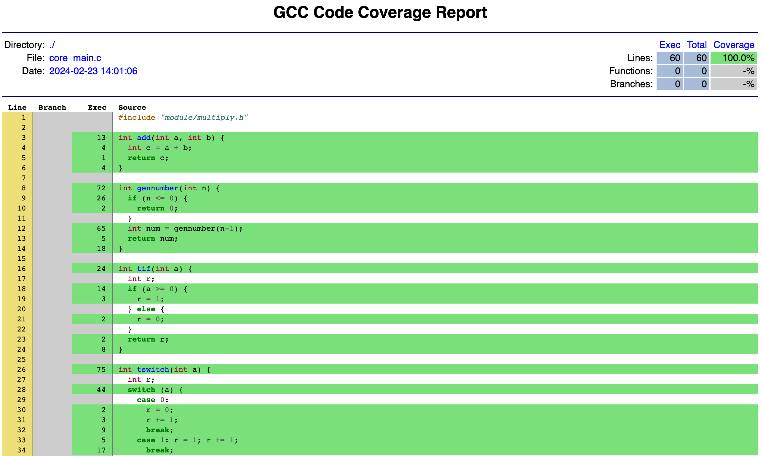 code-coverage-report